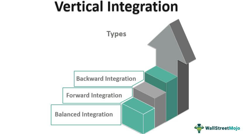 vertical integration simple diagram