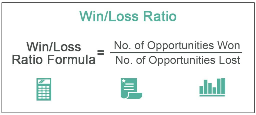 What Is Win Rate and How To Calculate It