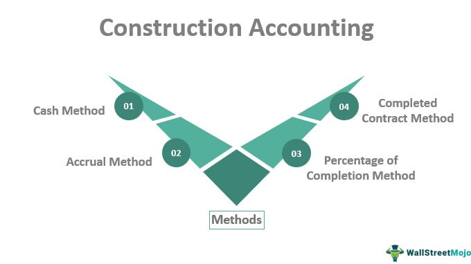 Clean-up Accounting