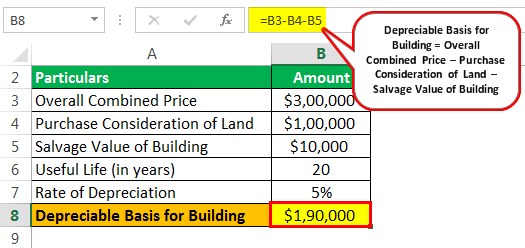 Depreciation of Building (Definition, Examples) How to Calculate?