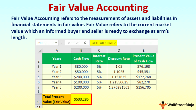 Fair Value Accounting Is Worth Being Used
