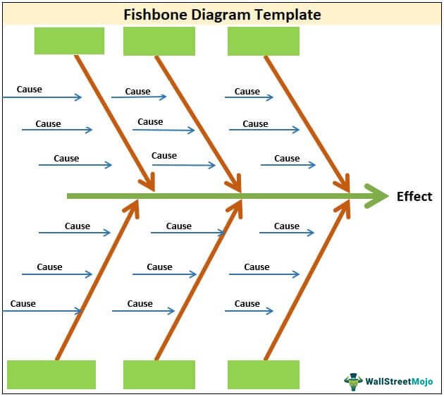 root cause analysis fishbone diagram template