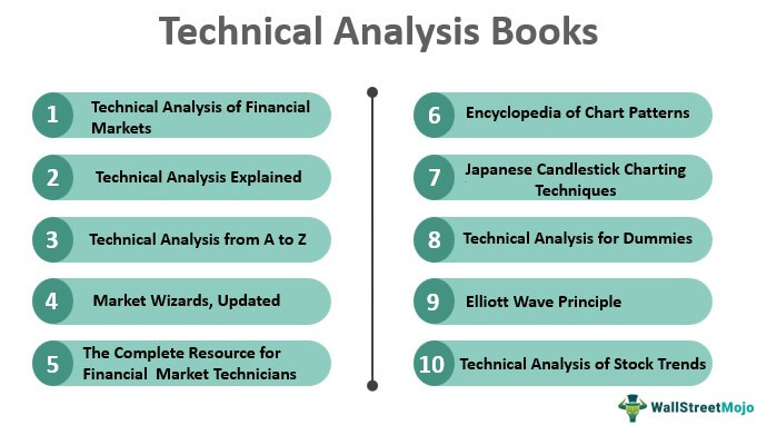 The best books to learn systematic stock market investing