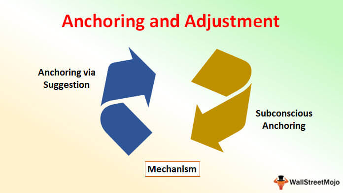 the anchoring effect example