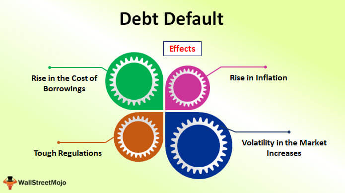 if the u s defaults on its debt