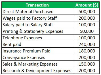 are general and administrative expenses factory overhead