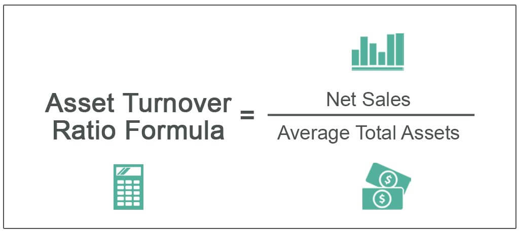Asset Turnover Ratio - Meaning, Formula, How to Calculate?
