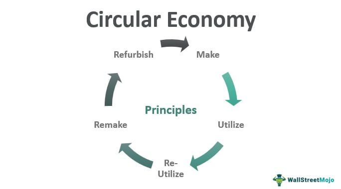 Cisco Circular Economy - Cisco