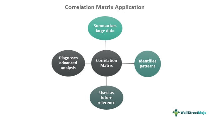 Correlation matrix of variables included in the study (values