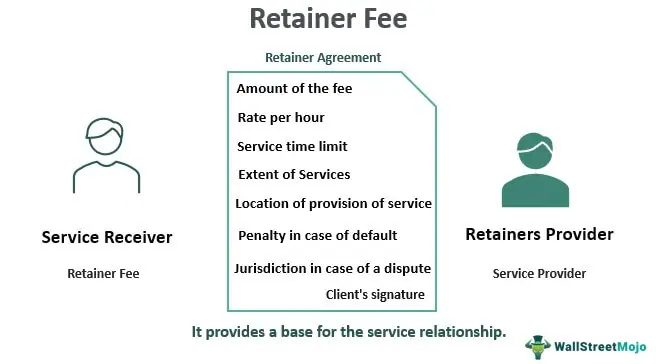 Free Accounting Retainer Agreement Template