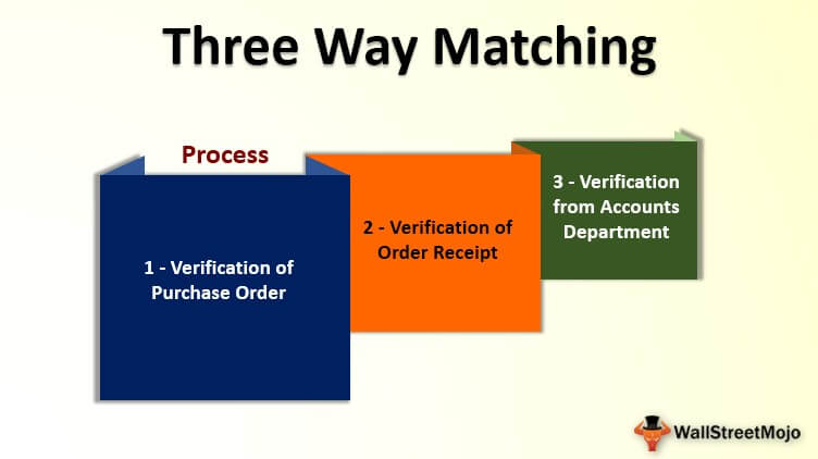 ap process 3 way match