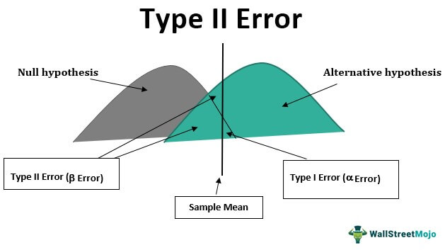 null hypothesis type 2 error