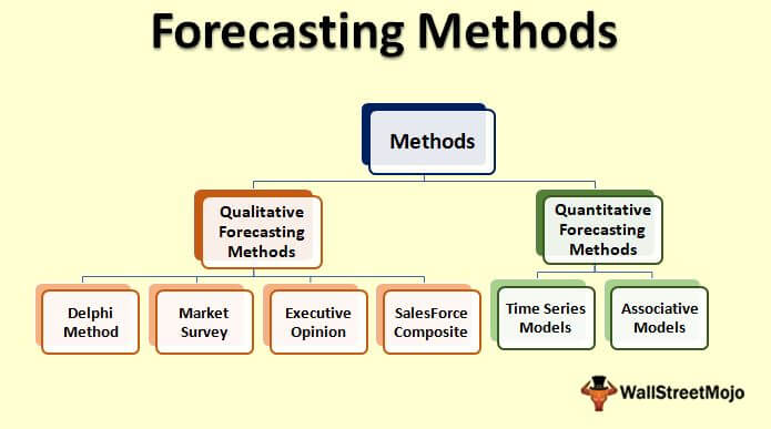 demand-forecasting-diagram