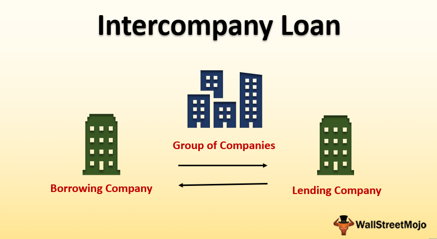 intercompany loan