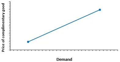 5 Determinants of Demand With Examples and Formula