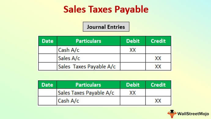 intime sales tax