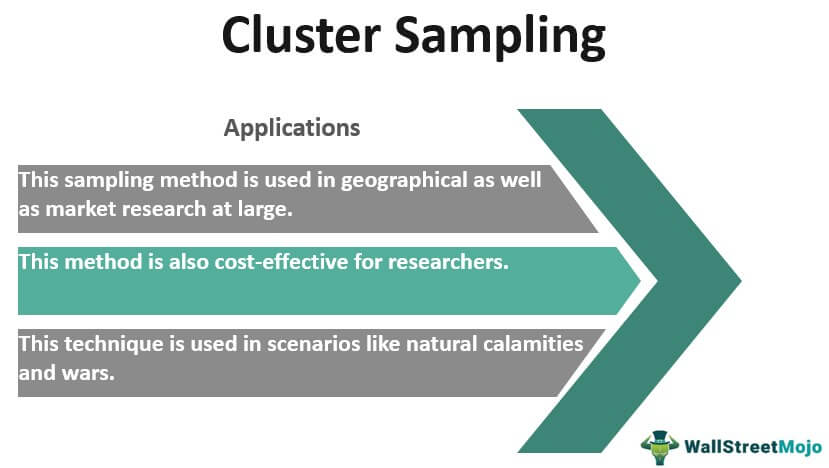 cluster sampling vs stratified sampling
