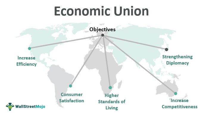 A-level Economics Trade unions