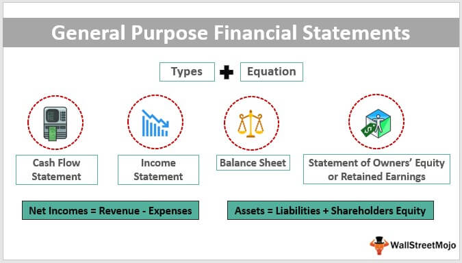 General Purpose Financial Statements Definition Examples   General Purpose Financial Statements 