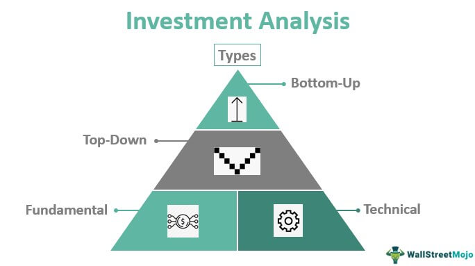 research topics about investment analysis
