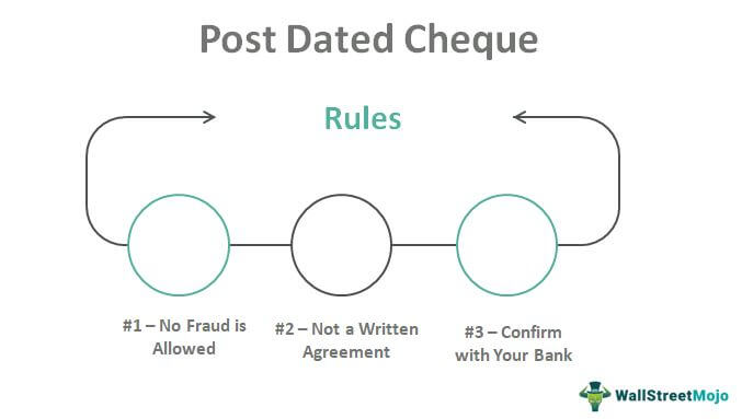 what is postdating a check