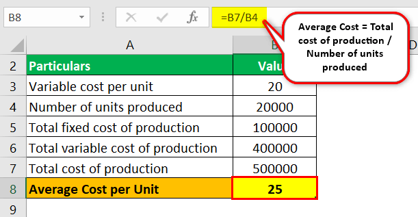 average cost formula