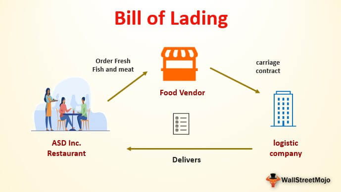 what-is-a-bill-of-lading-definition-of-bill-of-lading-and-the-types-of