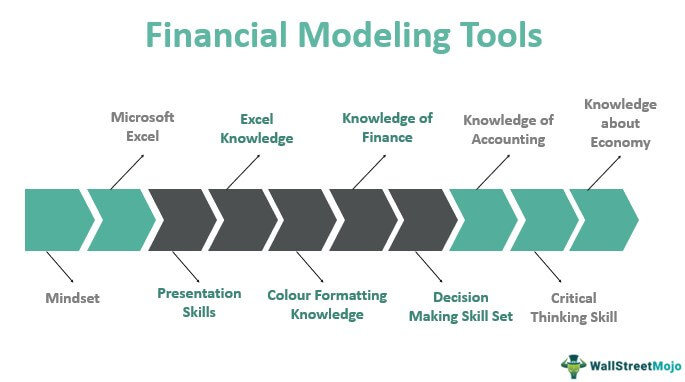 Financial Modelling Tools - Overview of Top 10 Tools