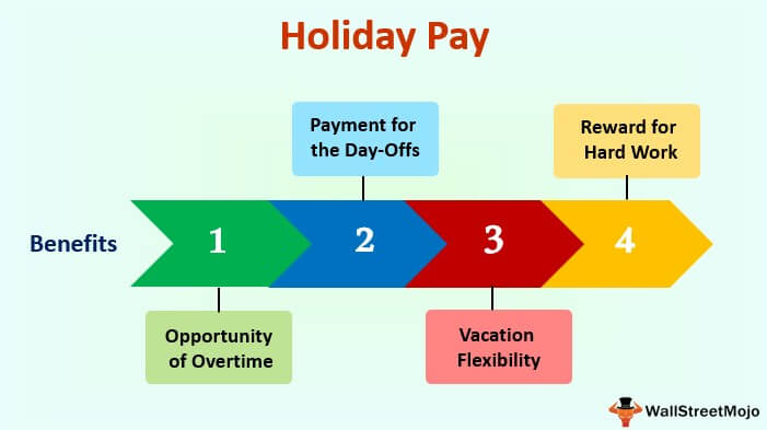 paid holidays