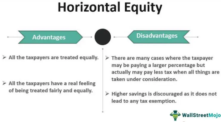 Horizontal Equity Definition Examples How It Works