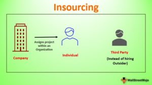 Insourcing - Definition, Example, How does it Work?