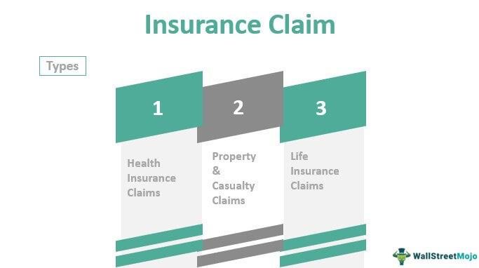 Insurance Claim Meaning In Kannada