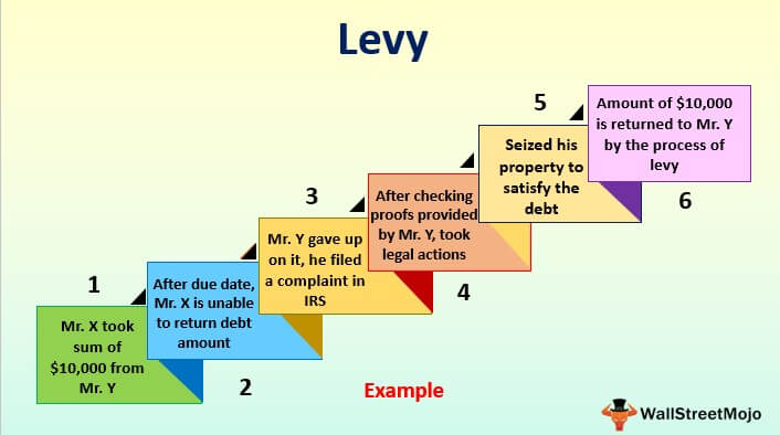 levy-meaning-example-requirements-how-it-works