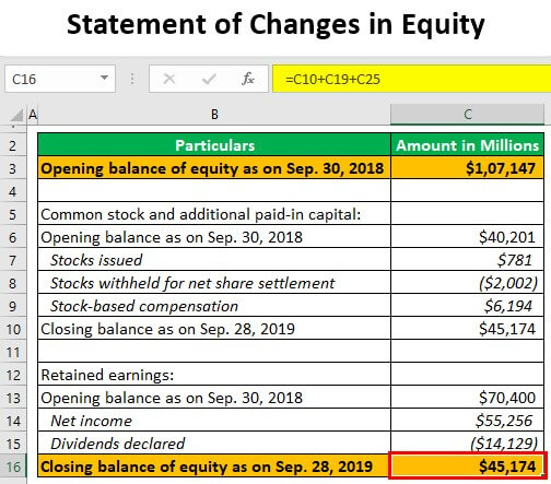 basic statement of changes in equity