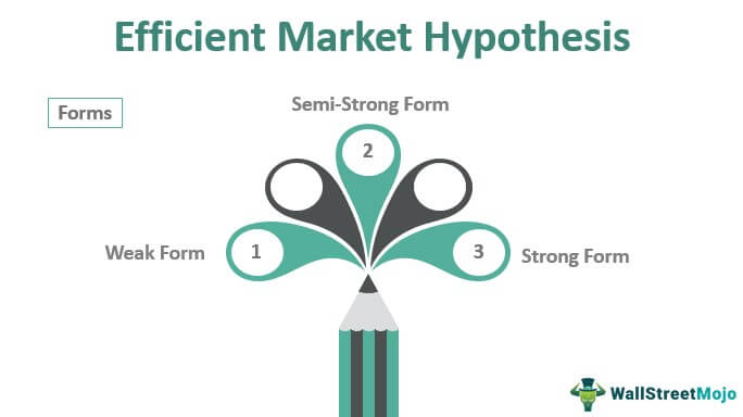 Efficient Market Hypothesis What Is It Assumptions Forms