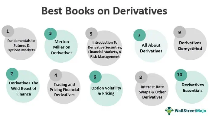 Financial Derivatives: Forwards, Futures, Options