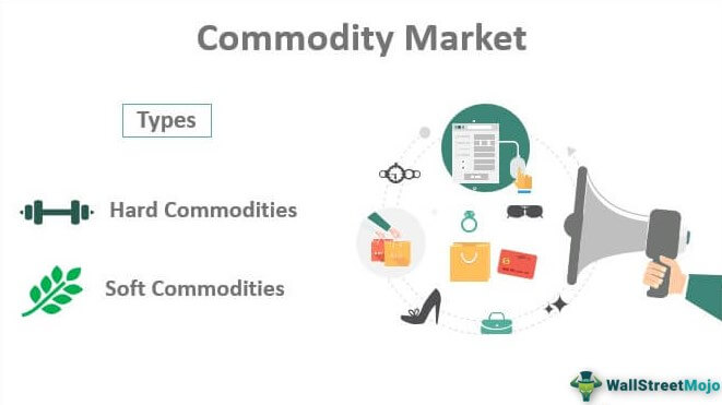 Commodity Market