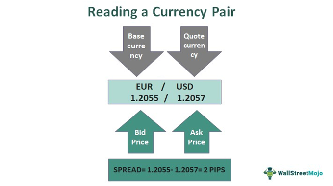 Base Currency Strength: Analysing Forex Trends and Opportunities