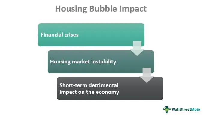 What Is the Housing Bubble? Definition, Causes and Recent Example