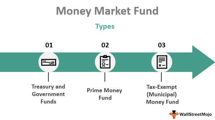 Idle funds - definition and example - Market Business News