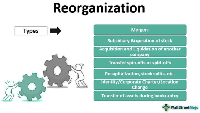 Reorganization Meaning Type Why Companies Do Reorg