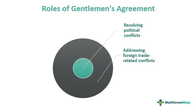 Роль соглашения Гемтлемена