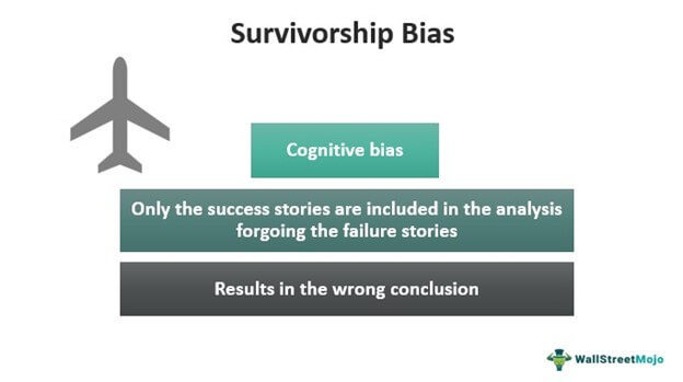 Survivorship Bias Trading (What Is It? Examples, How to Avoid