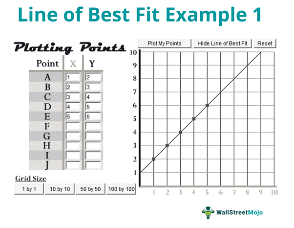 scatter plot examples with line of best fit