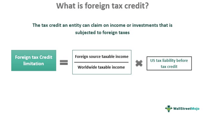 Foreign Tax Credit Meaning Example Limitation Carryover