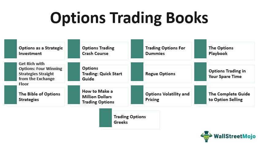 options trading strategies