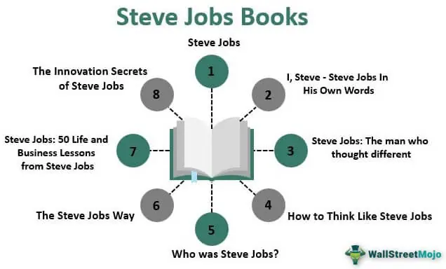 Read Steve Jobs News & Analysis