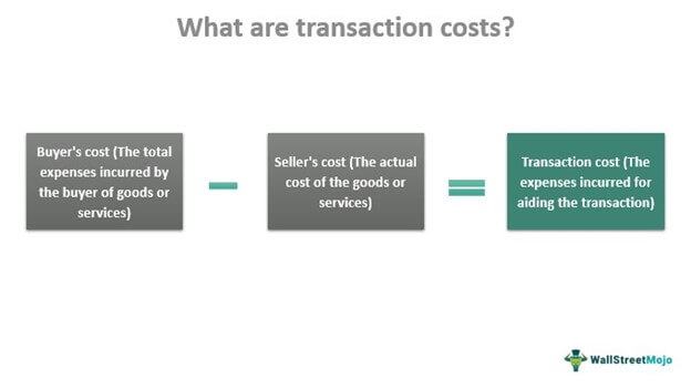 banks reduce transaction costs by