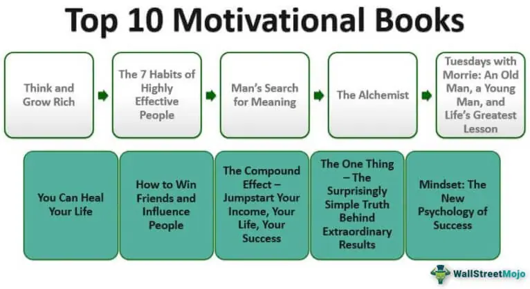 The 31 Best Motivational Books of All Time (That Will Inspire You)