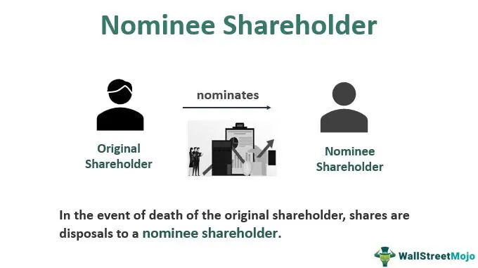Nominee Shareholder What Is It Agreement Risks Benefits